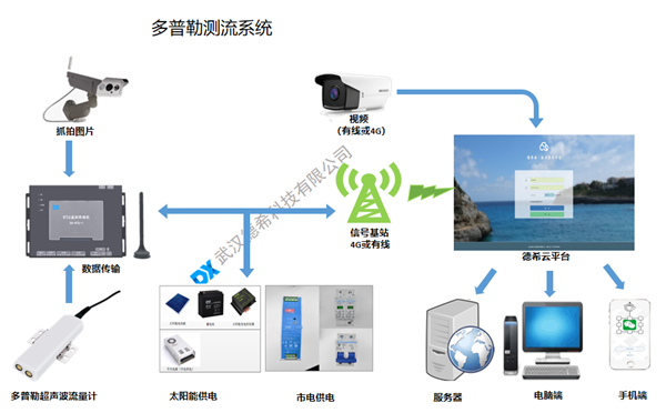 1597733953136978.png 多普勒.png