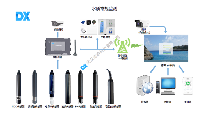 污水處理廠在線水質(zhì)自動監(jiān)測系統(tǒng) 圖片2.png