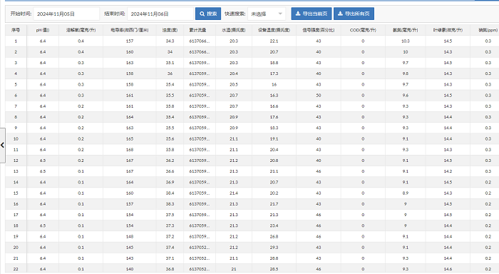 污水處理廠在線水質(zhì)自動監(jiān)測系統(tǒng) 圖片4.png
